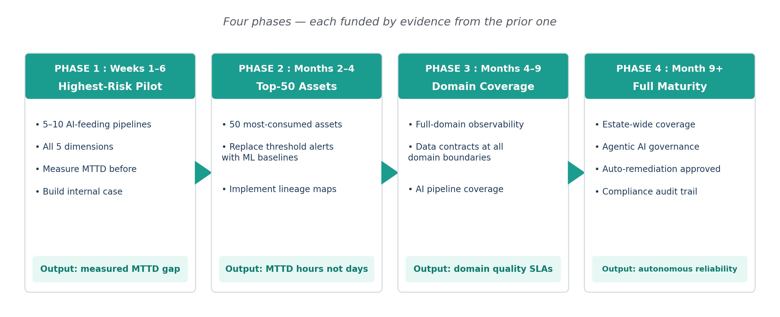 The Data Monitoring Gap: Where AI Failures Begin.